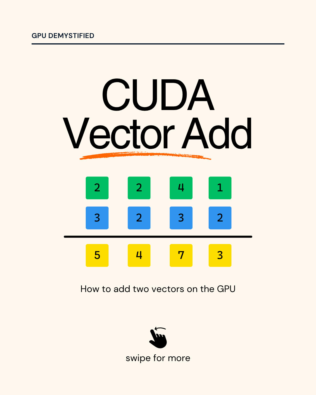 CUDA Vector Add